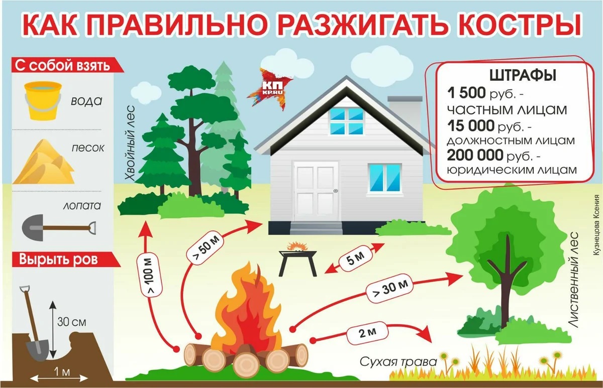 Можно ли разводить костры на даче? | Новости портала ВДПО.рф